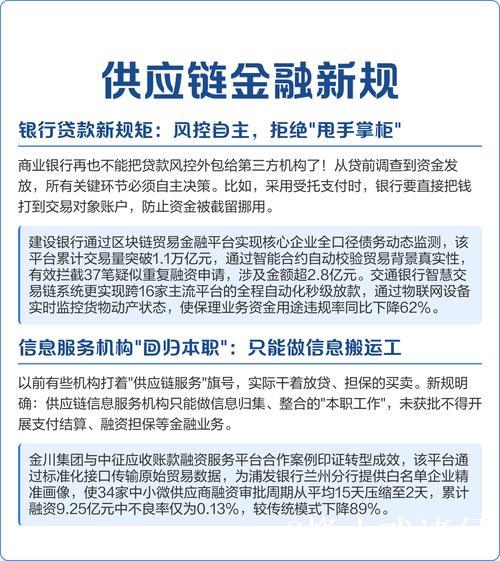 六部门发文规范供应链金融业务