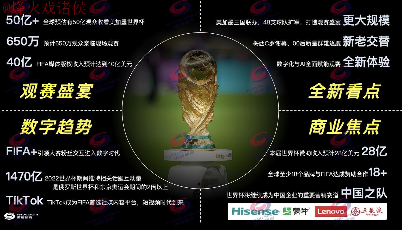 2026世界杯直播平台推荐